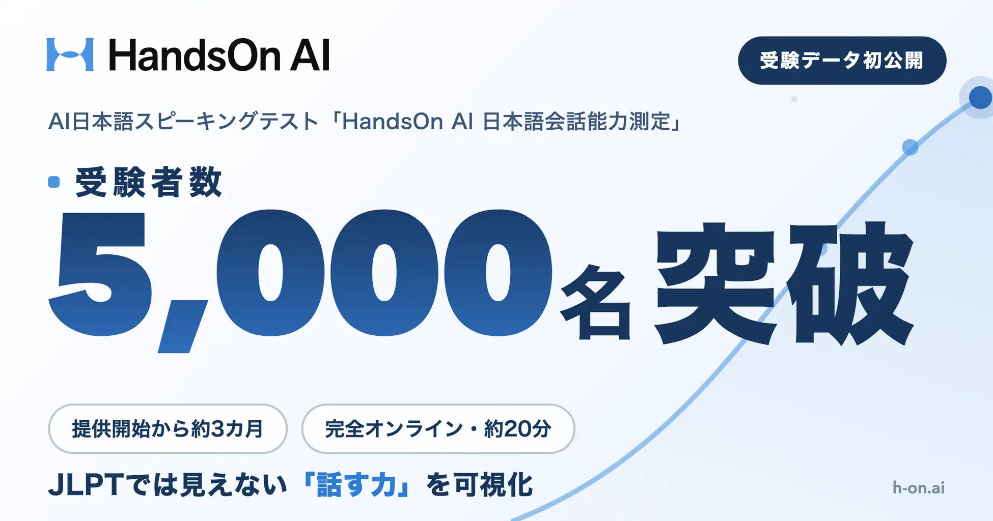 株式会社HandsOn AI